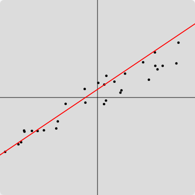 linear-regression preview